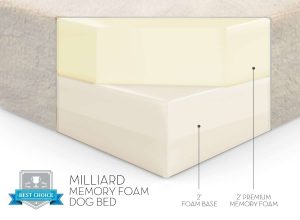 Milliard Premium Dog Bed